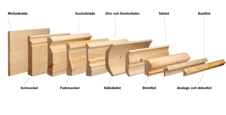 Gysinge kantlist sent 1800-tall per meter